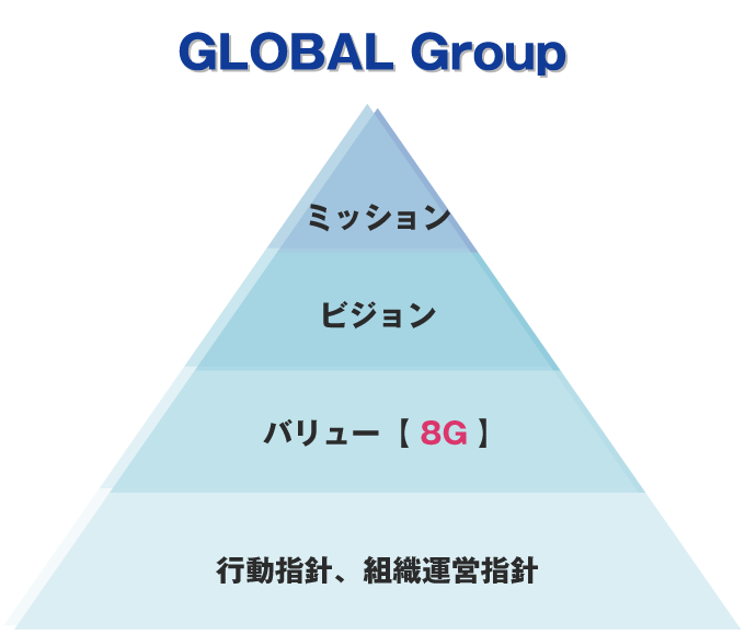 GLOBAL Group